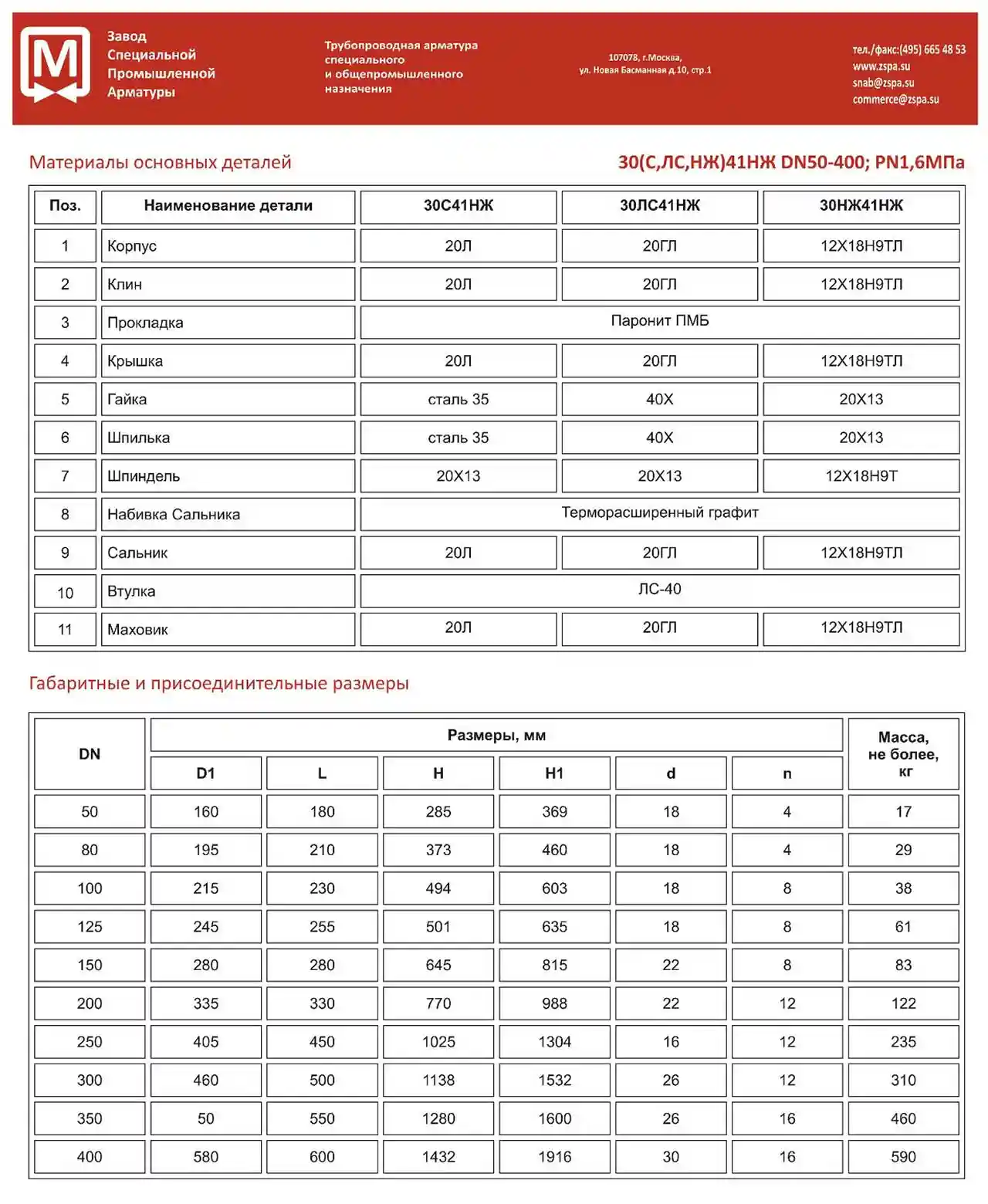  Задвижки Литые