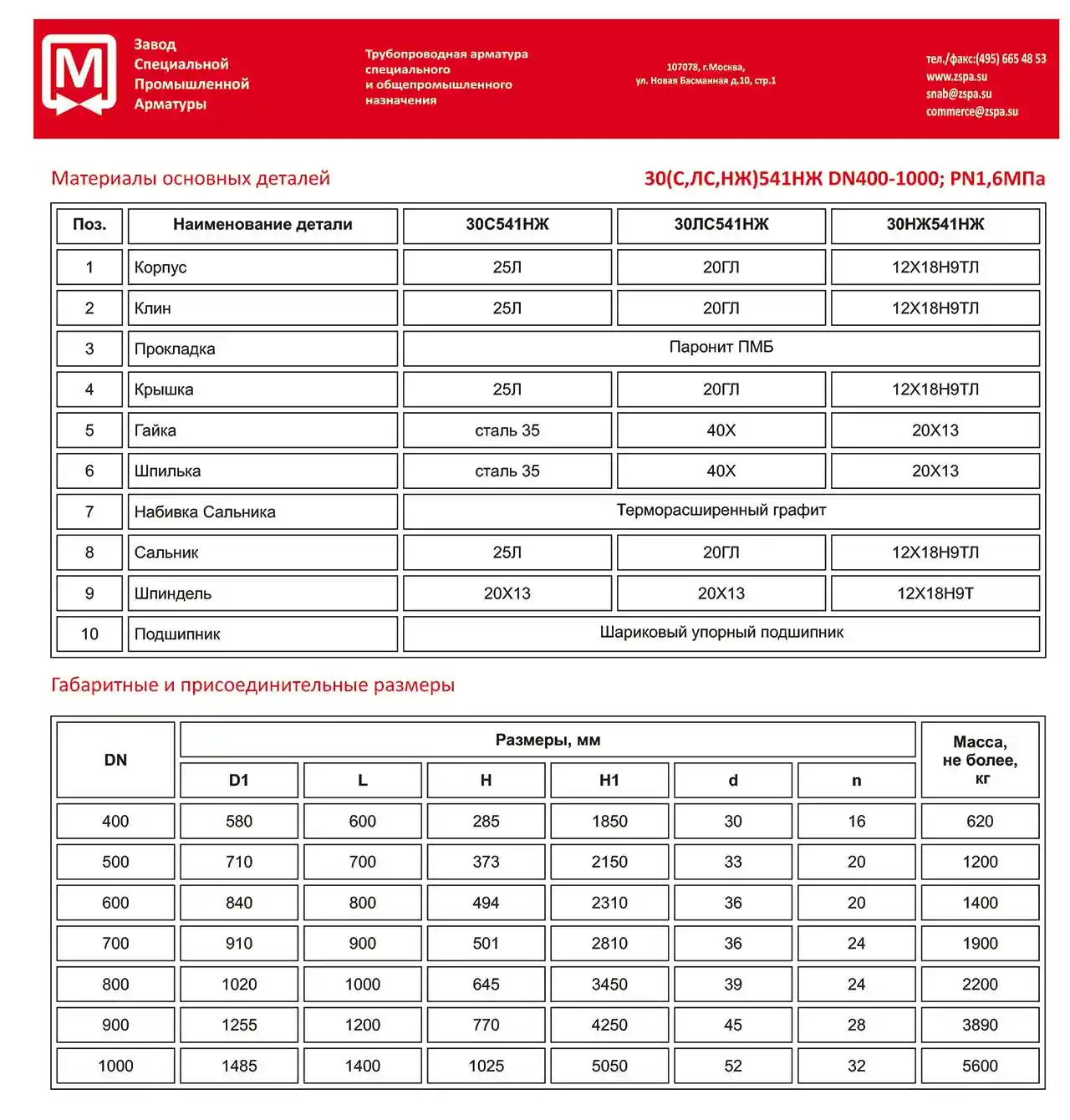  Задвижки Литые