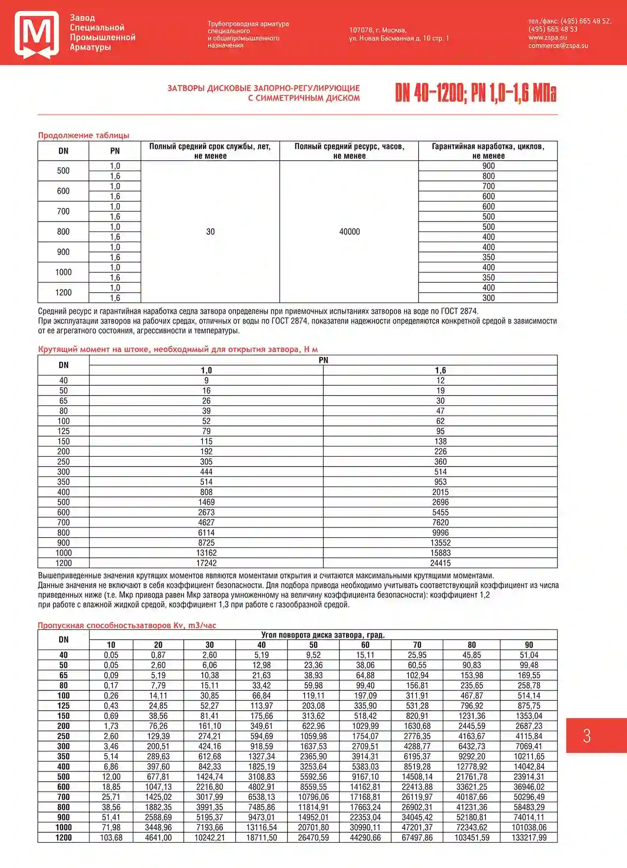  Задвижки Кованные